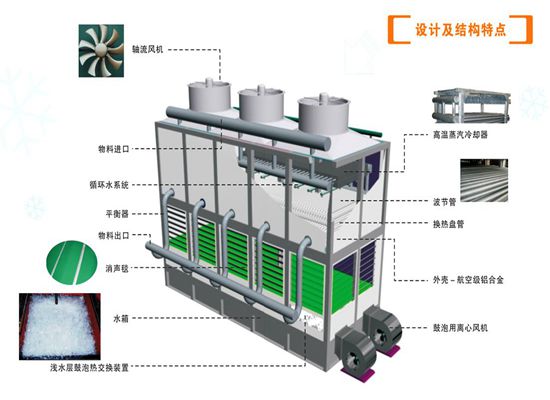 蒸發(fā)式冷凝器